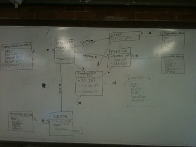 Diagrama de Classes (a entregar dia 30/agosto)