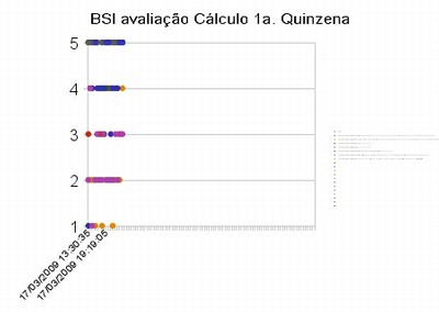 bsi avaliação cálculo 1a quinzena