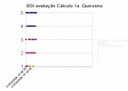 bsi avaliação cálculo 1a quinzena