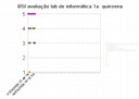 bsi avaliação lab de informática 1a quinzena