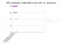 bsi avaliação matemática discreta 1a quinzena