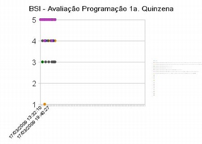 bsi avaliação programação 1a quinzena