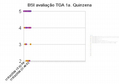 bsi avaliação tga 1a quinzena