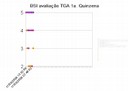 bsi avaliação tga 1a quinzena