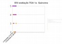 bsi avaliação tga 1a quinzena