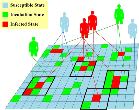 Epidemiology