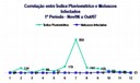 Análise da Relação entre a Pluviometria e o Biomphalaria Glabrata