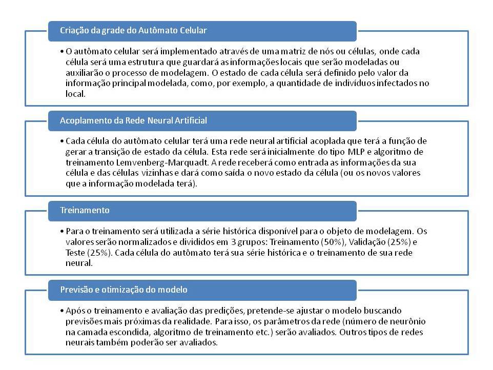 metodologia