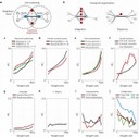 clustering 1