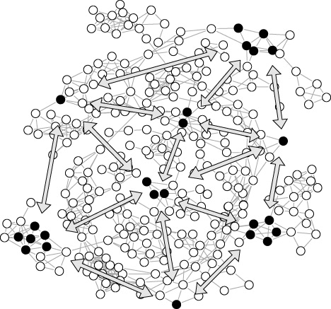 clustering 2