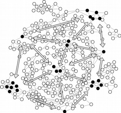 clustering 2