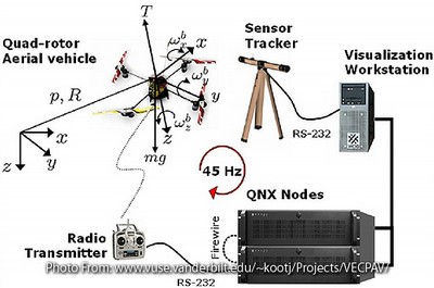 Draganflyer-VECPAV-System-Configuration